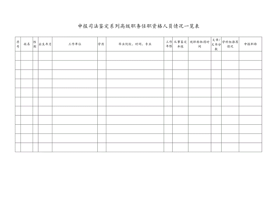 申报司法鉴定系列高级职务任职资格人员情况一览表.docx_第1页