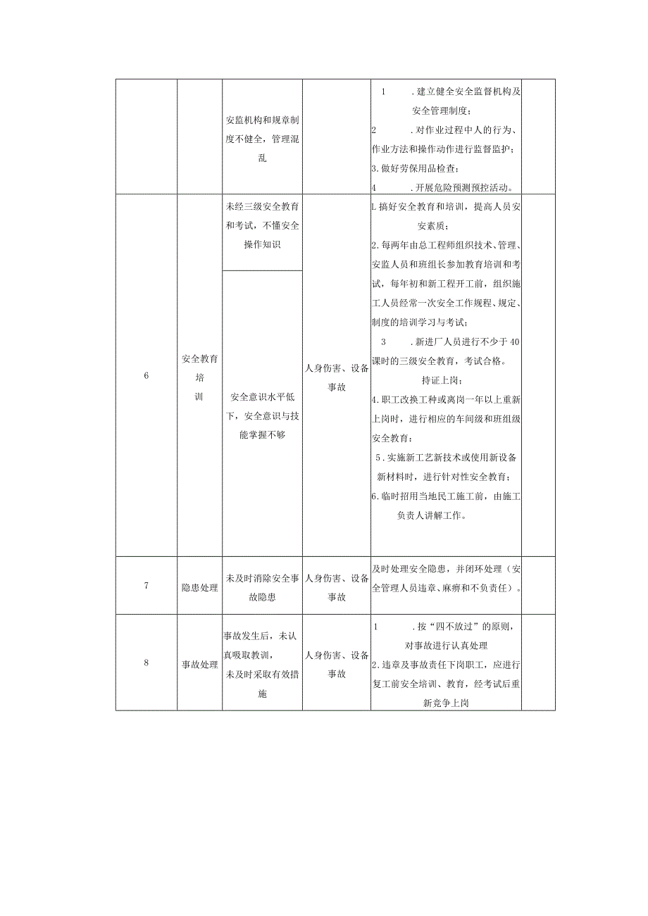 企业危险点、危险源辨识清单模板.docx_第2页