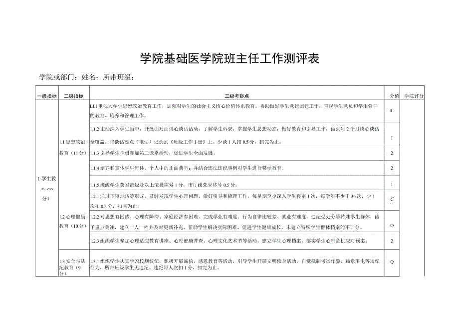 学院基础医学院班主任工作测评表.docx_第1页