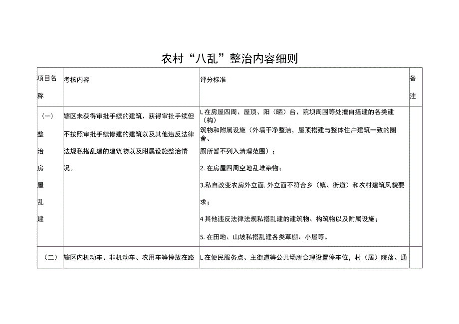 农村“八乱”整治内容细则.docx_第1页