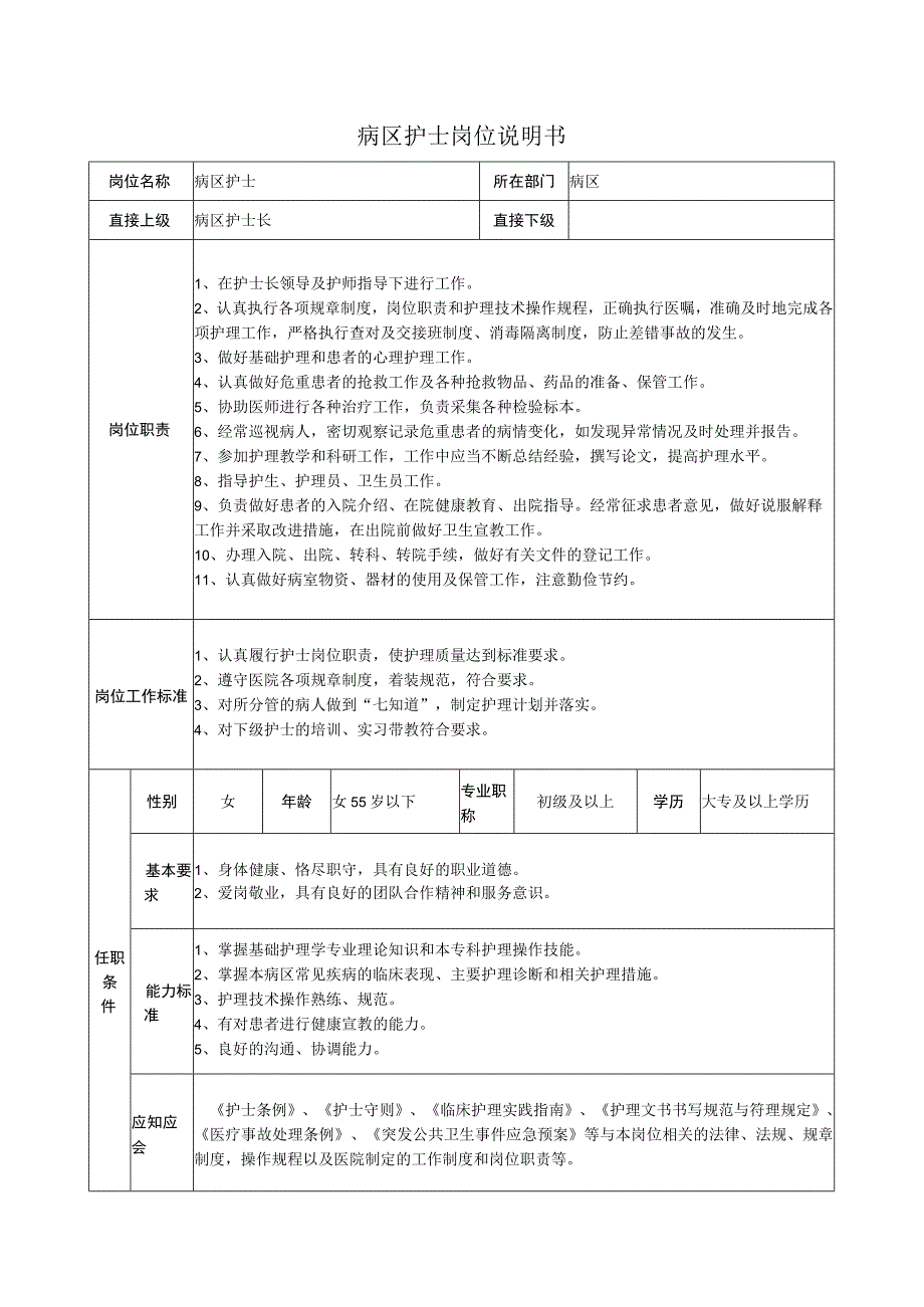 病区护士岗位说明书.docx_第1页