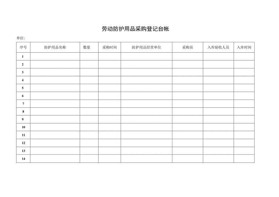 劳动防护用品采购发放台.docx_第2页