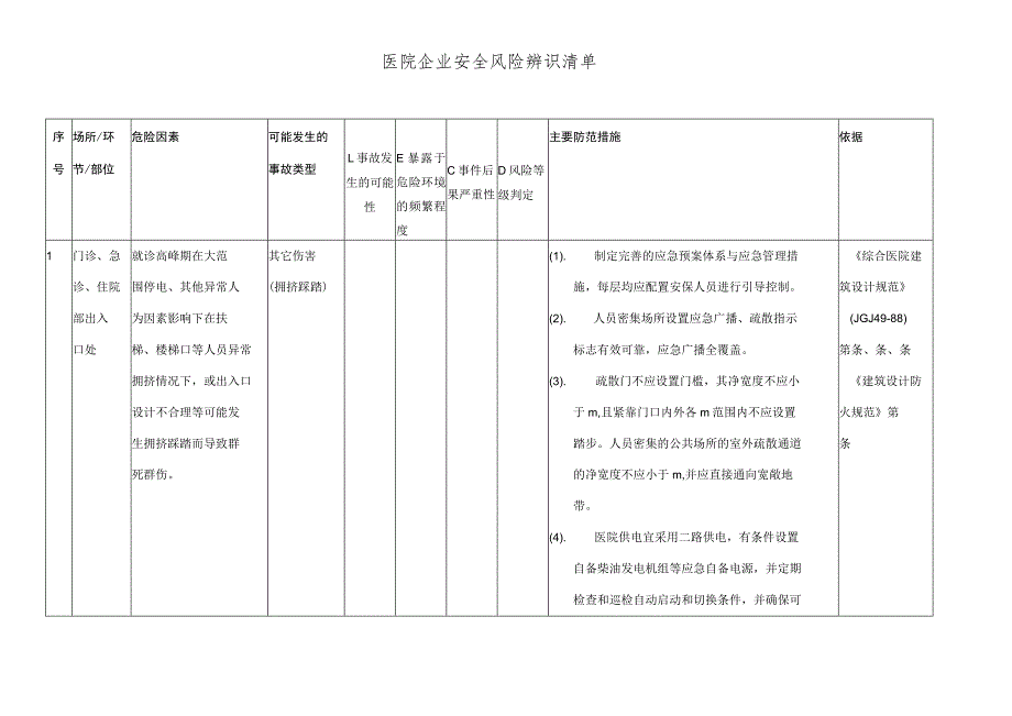 医院安全风险辨识清单模板.docx_第1页