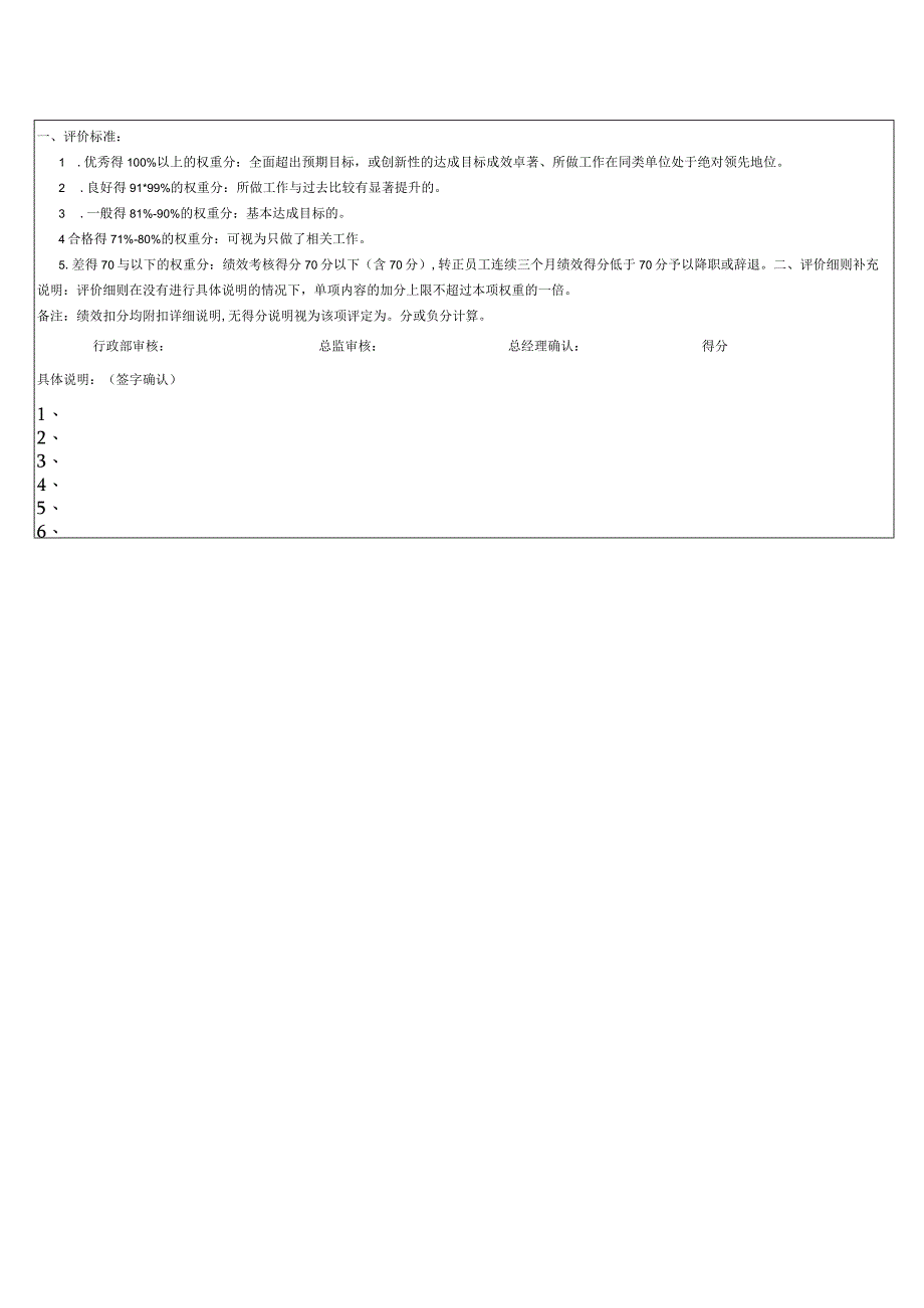 物流专员岗位月度KPI绩效考核表.docx_第2页