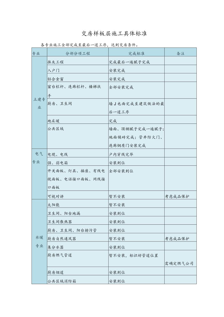 交房样板层施工具体标准.docx_第1页