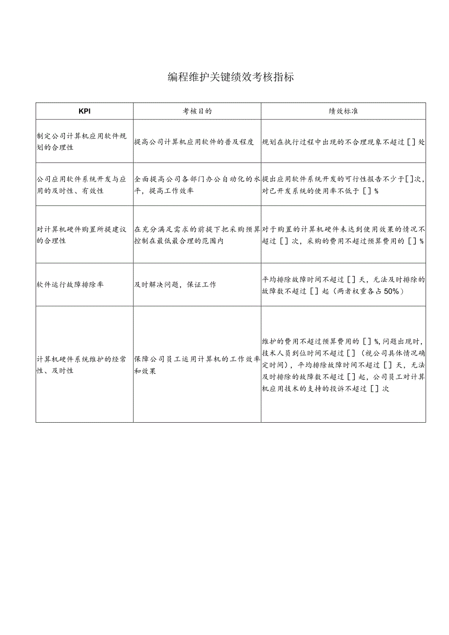 编程维护关键绩效考核指标.docx_第1页