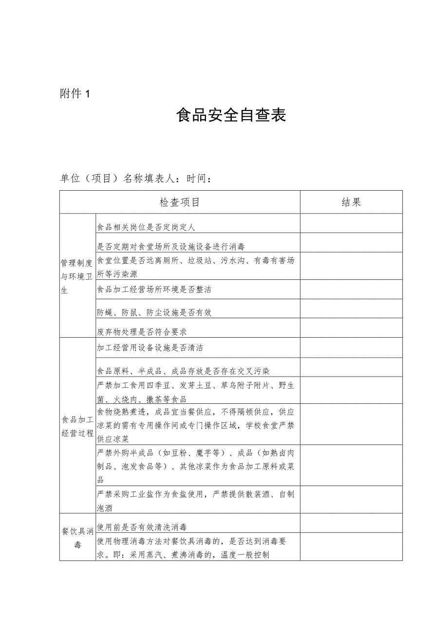 食品安全自查表.docx_第1页