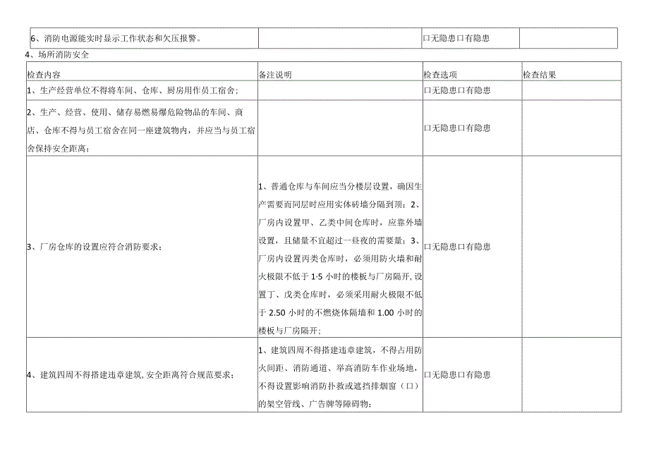 企业消防安全现场检查项目.docx_第3页