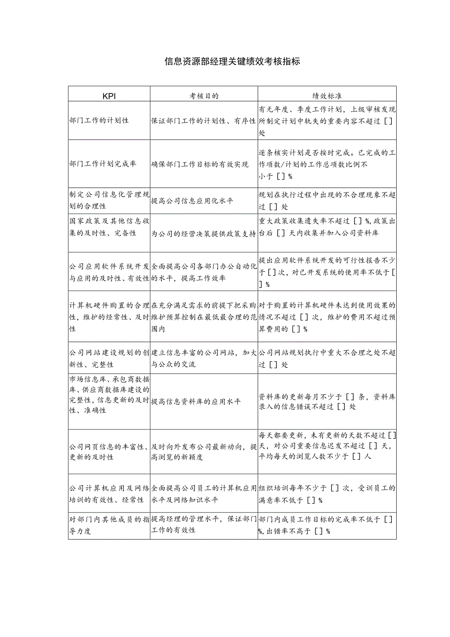 信息资源部经理关键绩效考核指标.docx_第1页