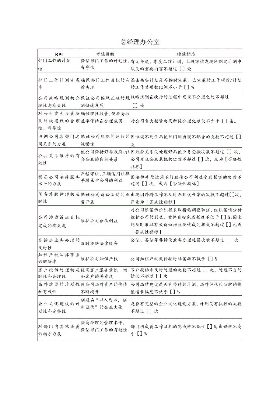 总经理办公室关键绩效考核指标.docx_第1页