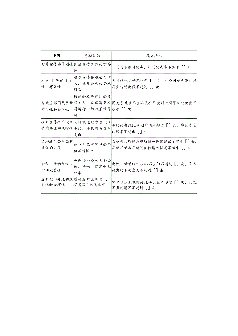 总经理办公室关键绩效考核指标.docx_第3页