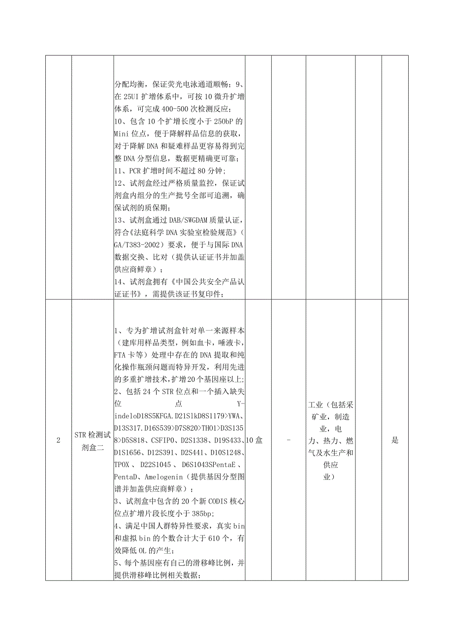 第四章采购项目技术、商务及其他要求.docx_第2页