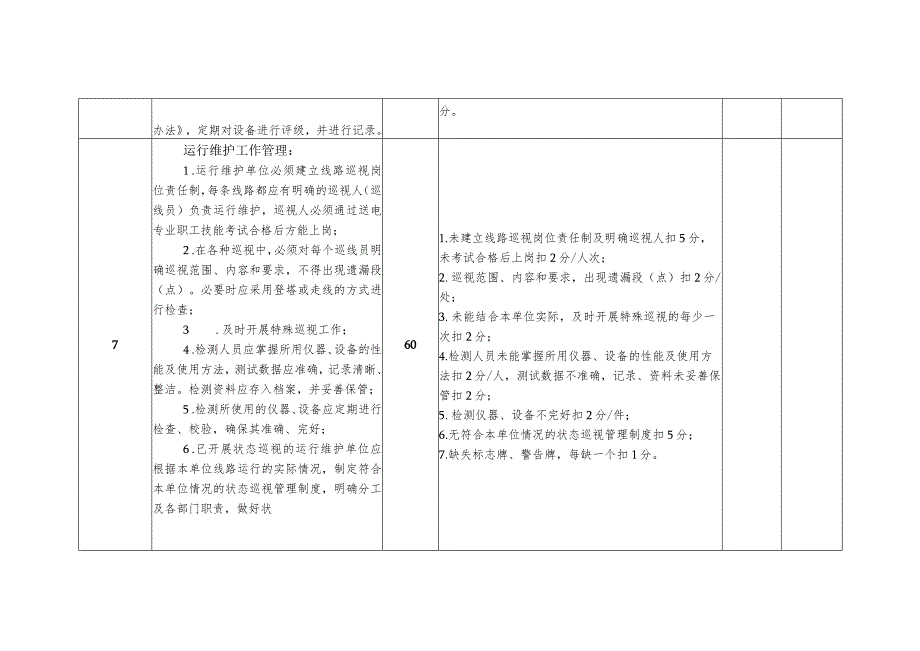 电力公司输电线路运行班考核细则及评分规定.docx_第3页