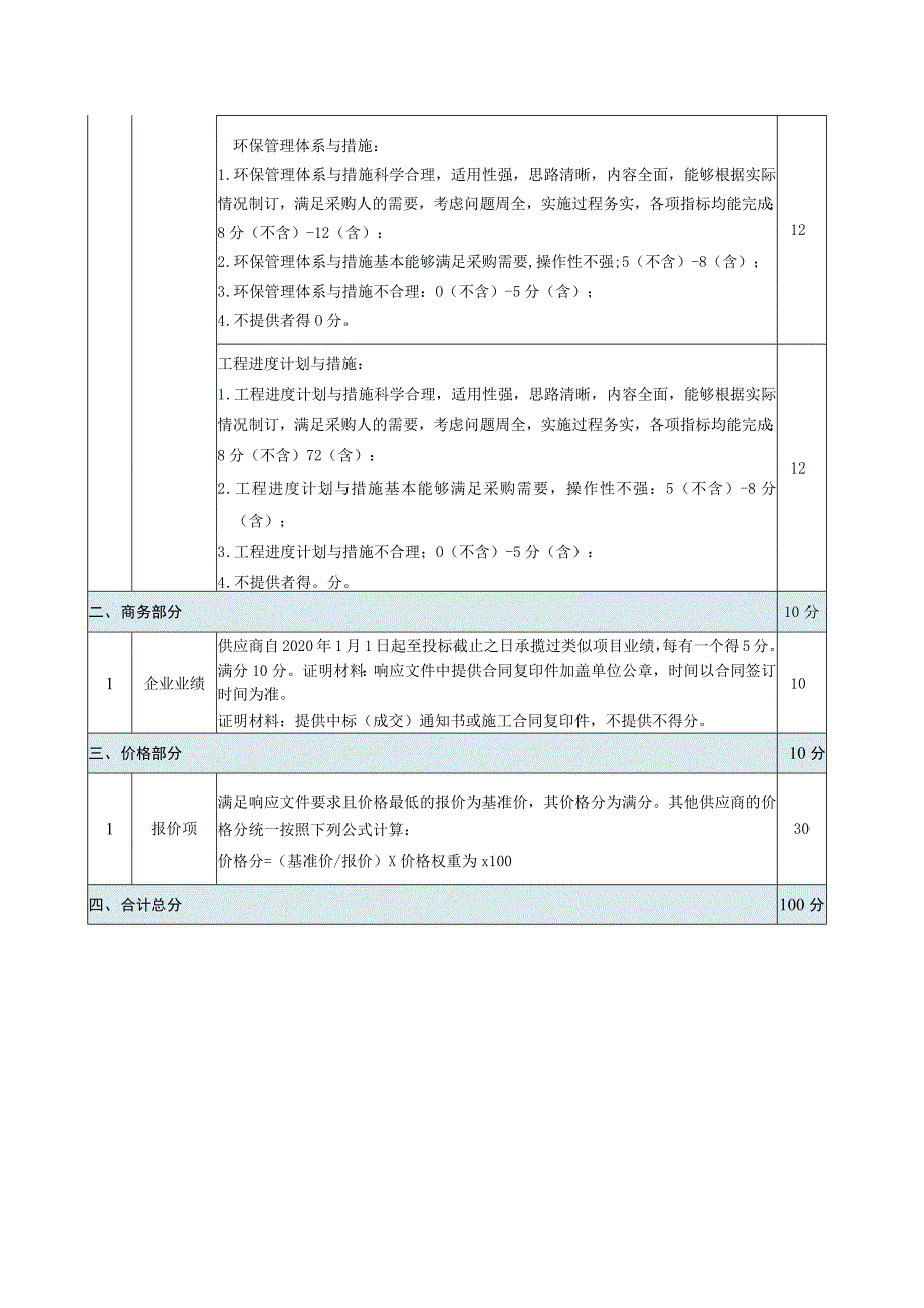 评审打分表.docx_第2页