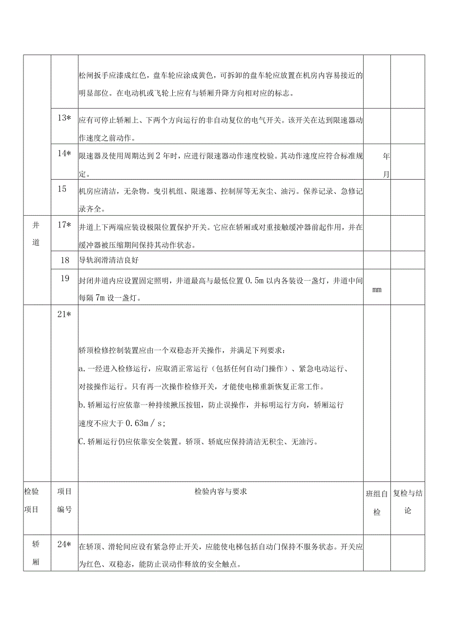 电梯公司维修保养自检报告.docx_第2页