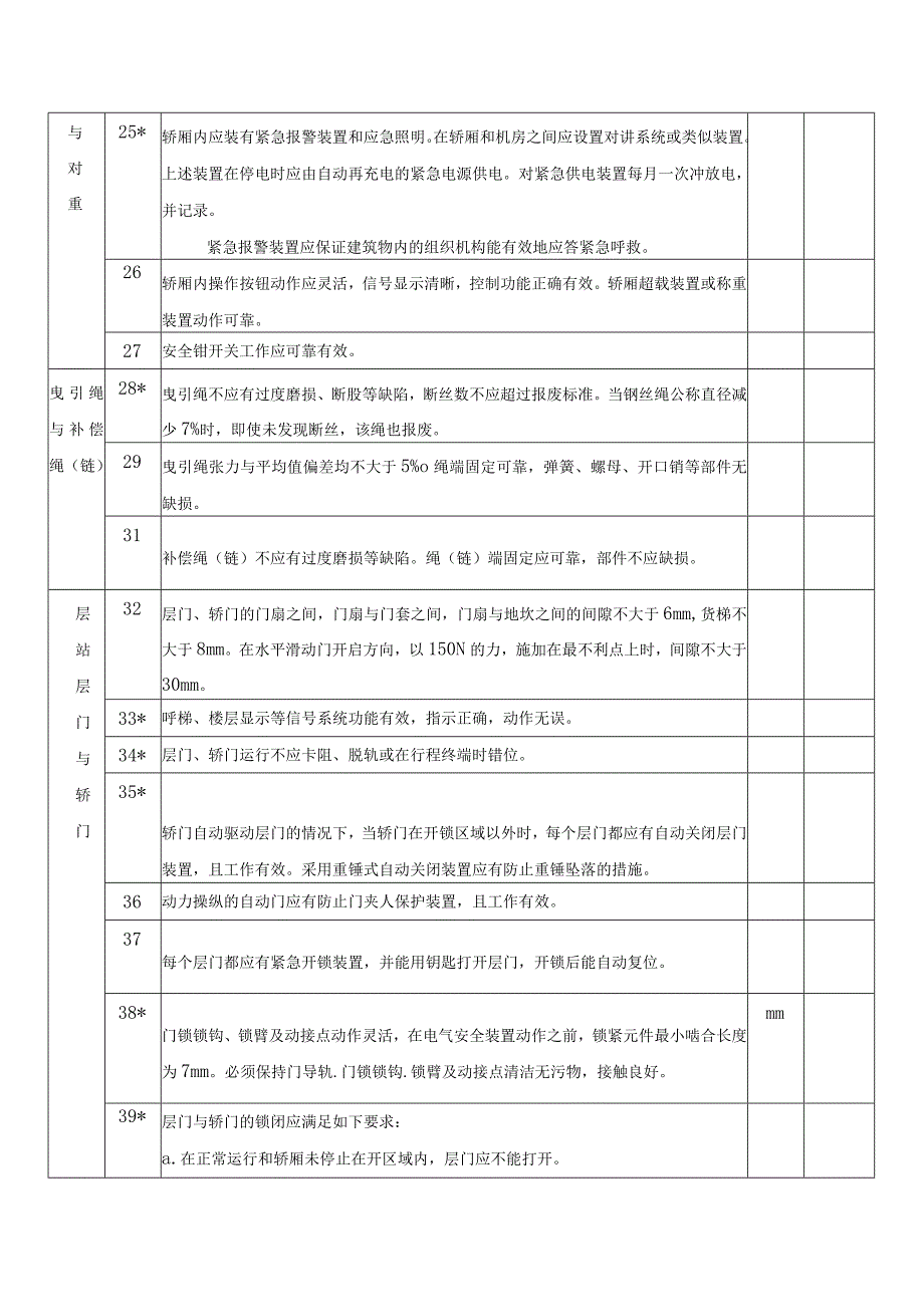 电梯公司维修保养自检报告.docx_第3页