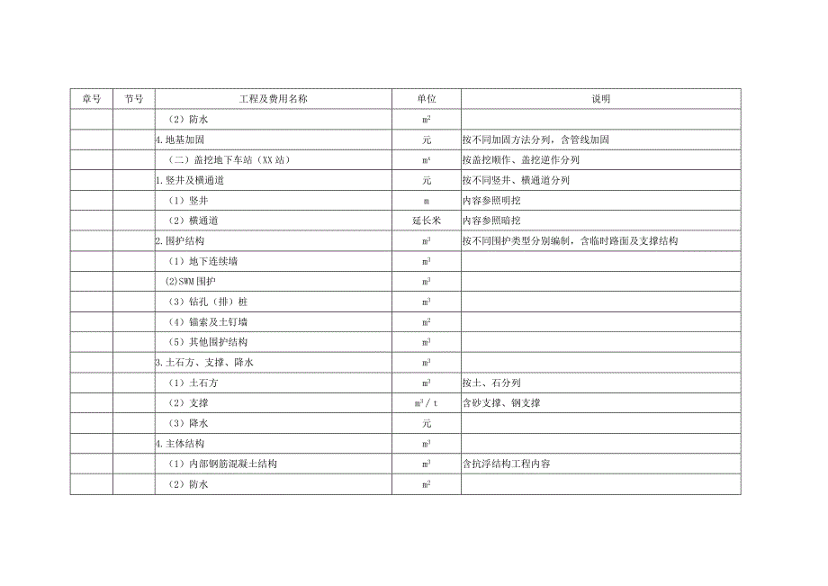 城市轨道交通工程设计概算章节表.docx_第2页