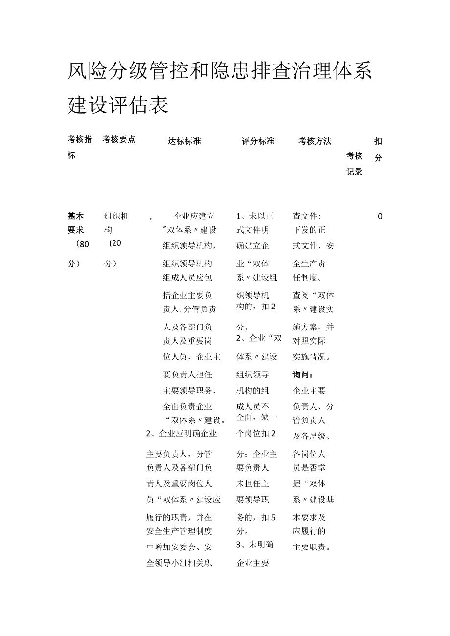 风险分级管控和隐患排查治理体系建设评估表.docx_第1页