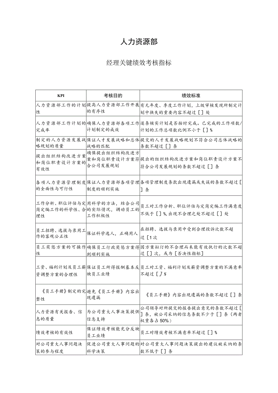 人力资源部关键绩效考核指标.docx_第1页