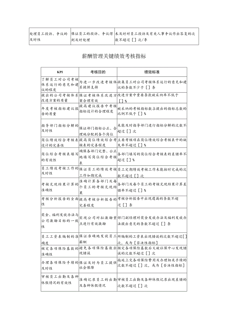 人力资源部关键绩效考核指标.docx_第2页