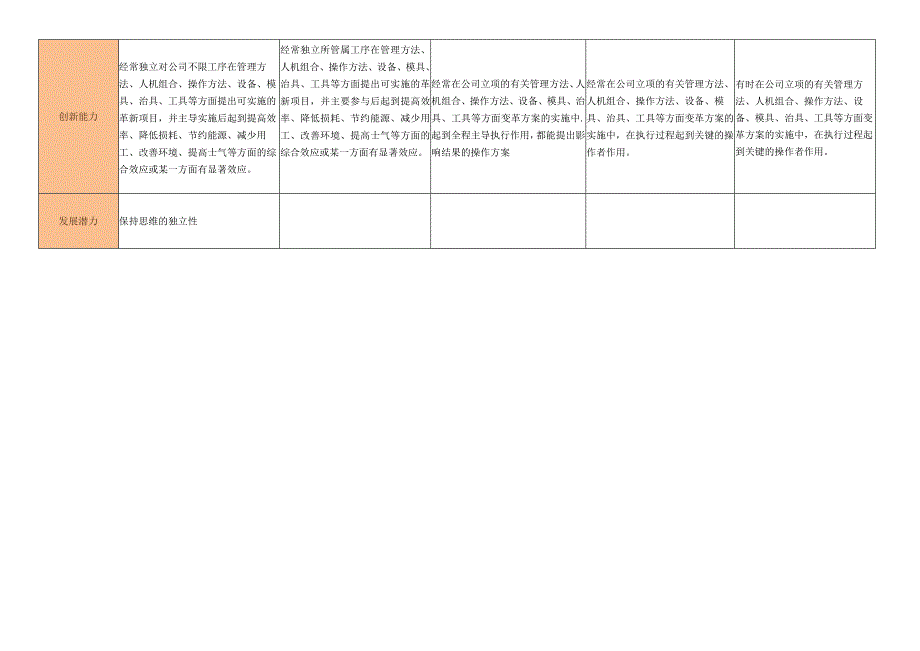 某公司骨干评定标准.docx_第3页