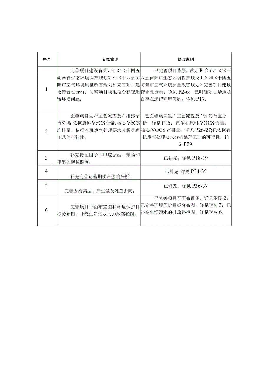 电子变压器骨架加工项目 环境影响报告.docx_第2页