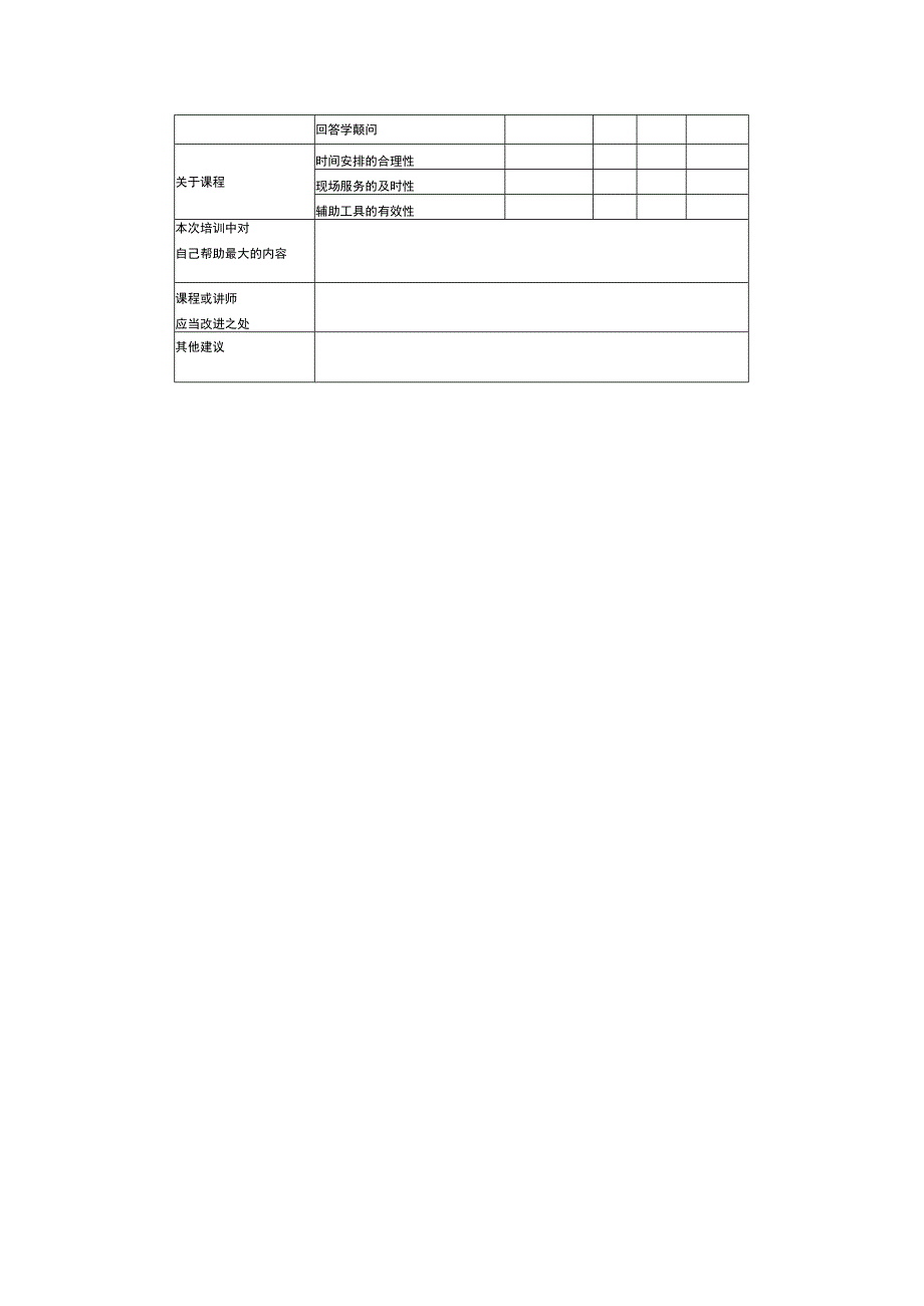 培训效果评估表（受训人员填写）.docx_第3页