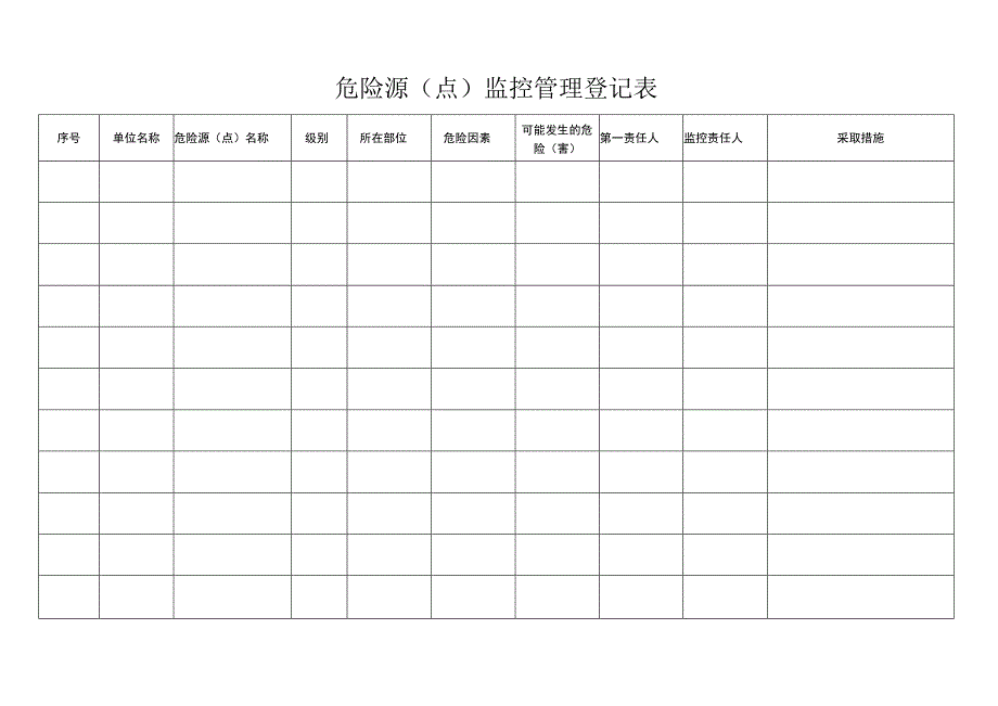 危险源（点）监控管理台账.docx_第3页