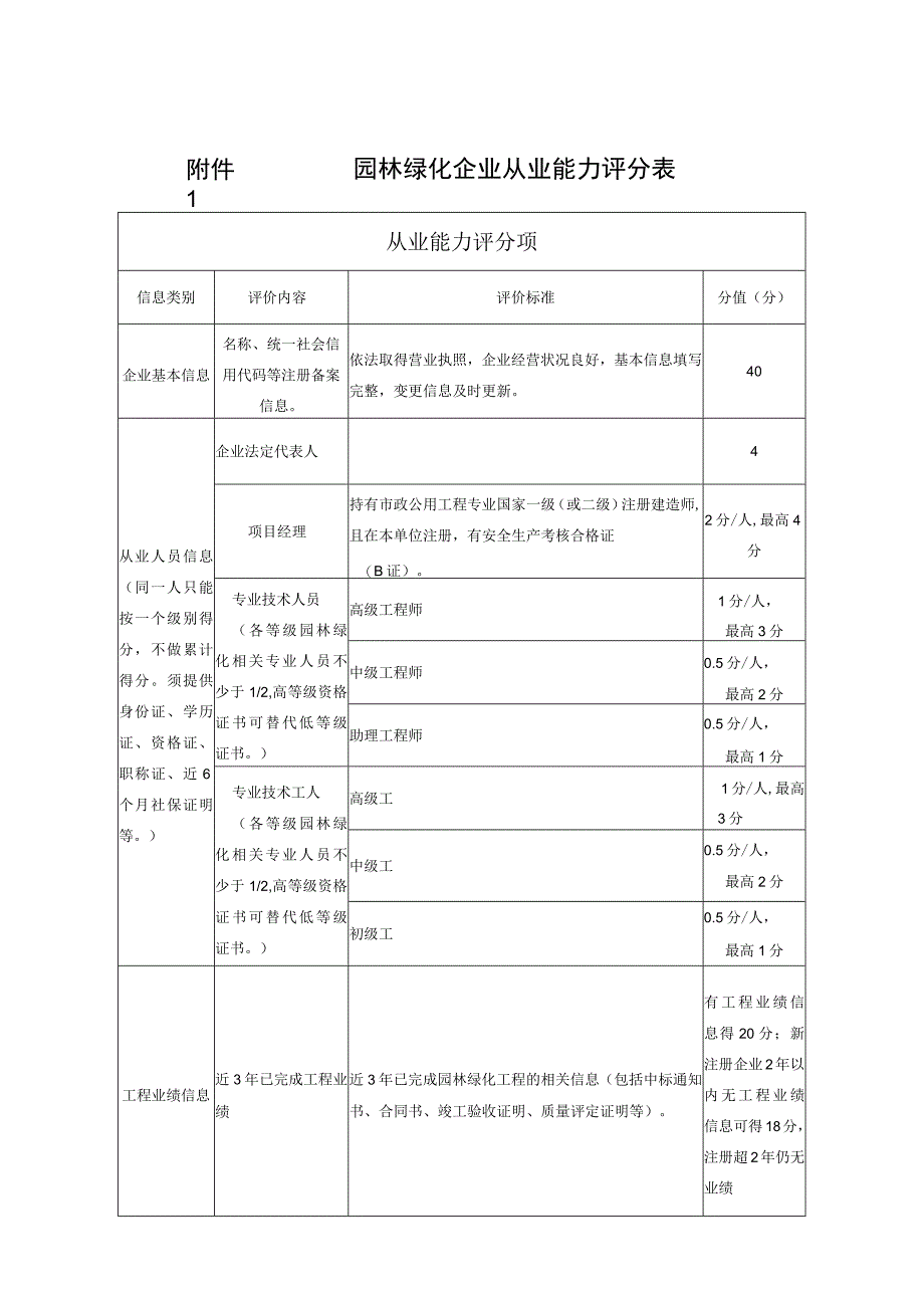 园林绿化企业从业能力评分表.docx_第1页