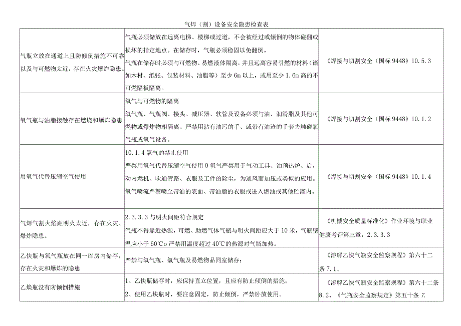 气焊（割）设备安全隐患检查表.docx_第1页