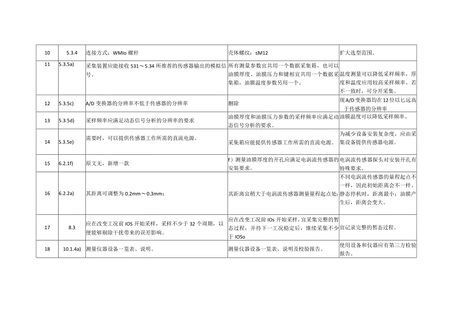 水轮发电机组推力轴承润滑参数测量方法与原文对比表.docx_第2页