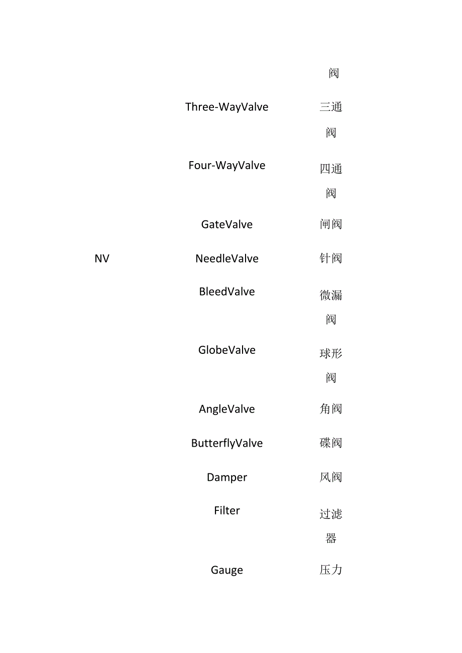 特气系统设计工程中常用的中英文对照表[全].docx_第3页