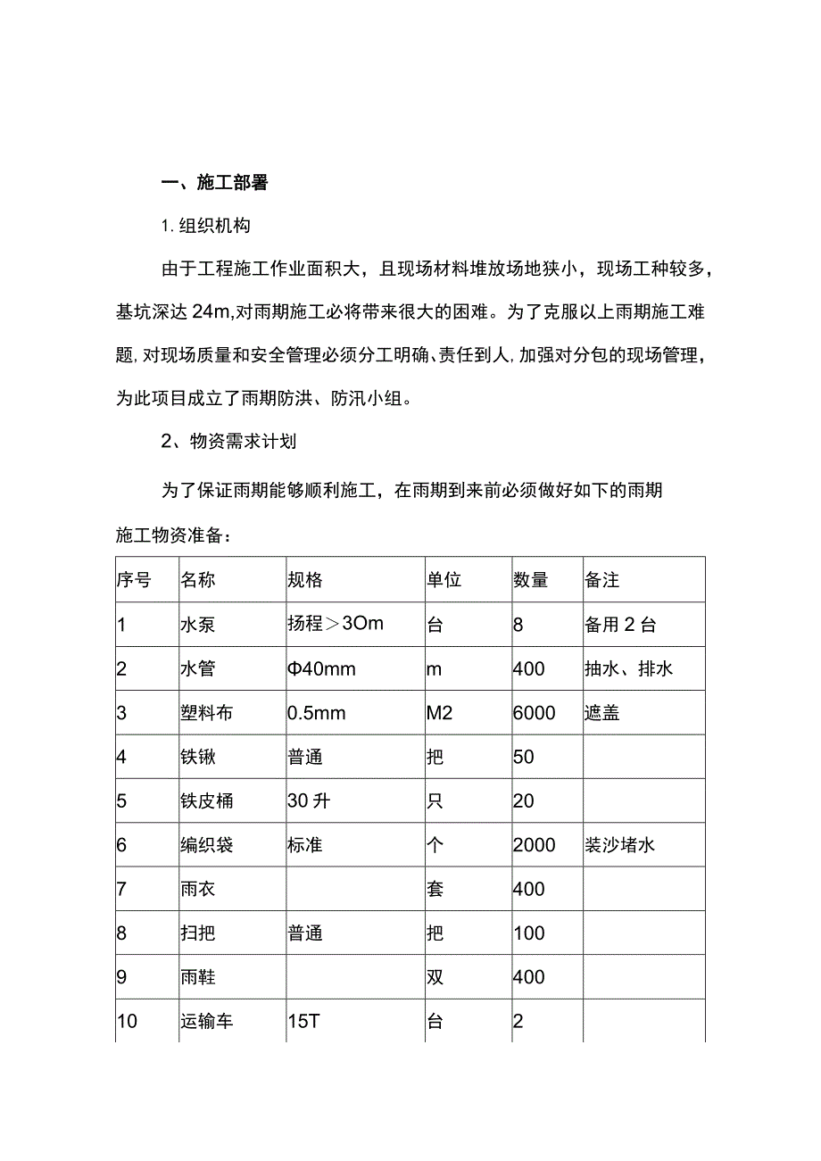 混凝土施工防雨措施.docx_第1页