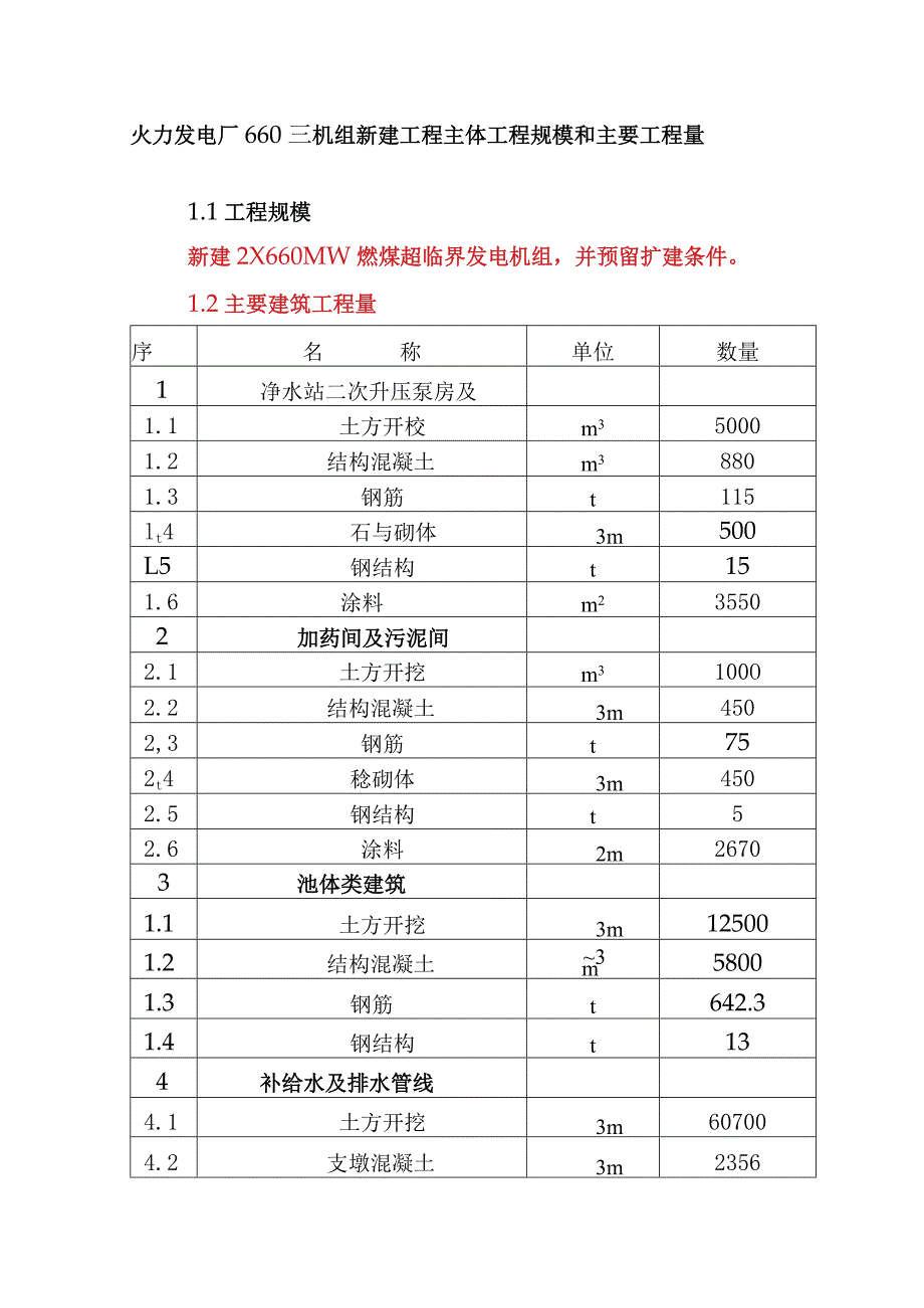 火力发电厂660MW机组新建工程主体工程规模和主要工程量.docx_第1页