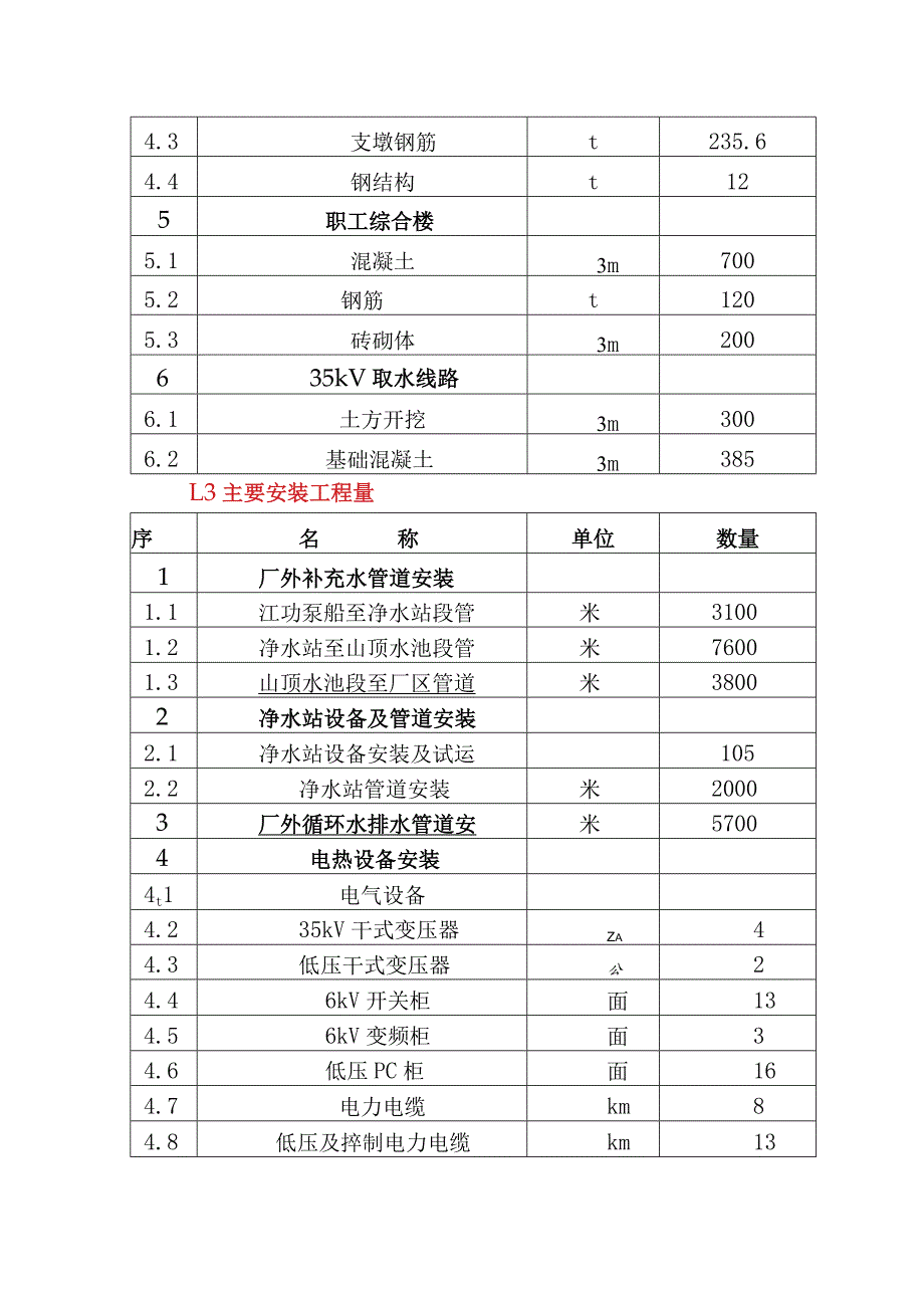 火力发电厂660MW机组新建工程主体工程规模和主要工程量.docx_第2页