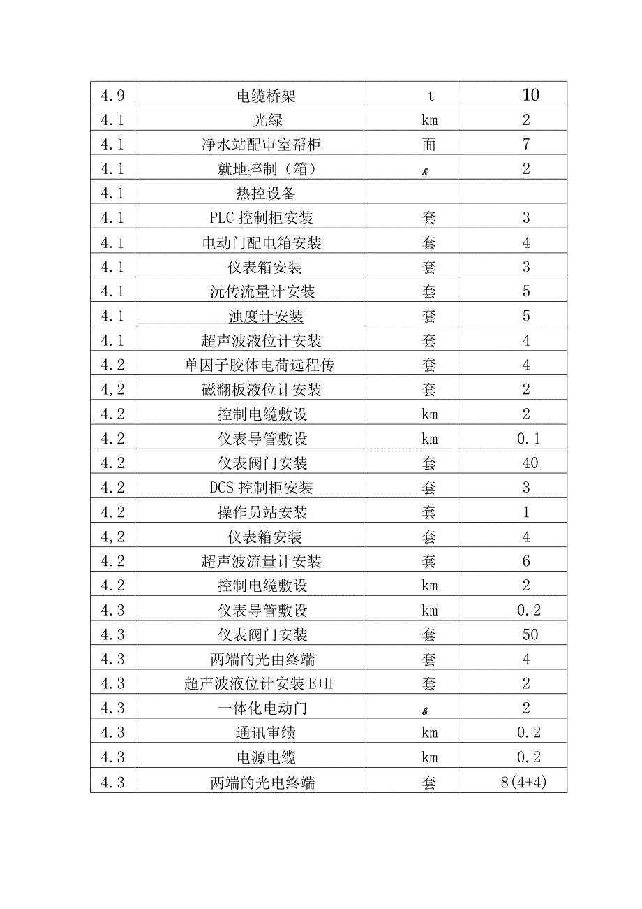 火力发电厂660MW机组新建工程主体工程规模和主要工程量.docx_第3页