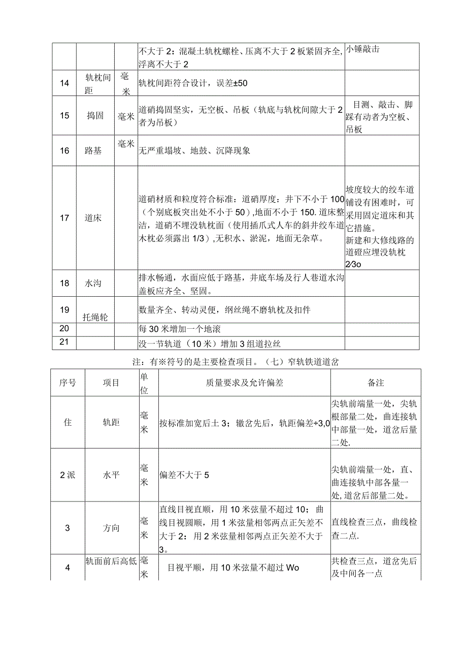 煤矿窄轨铁道维修质量及检查评级办法.docx_第3页