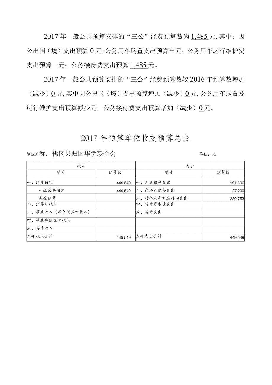 2017年xxx部门预算情况说明（公开格式样版）.docx_第2页