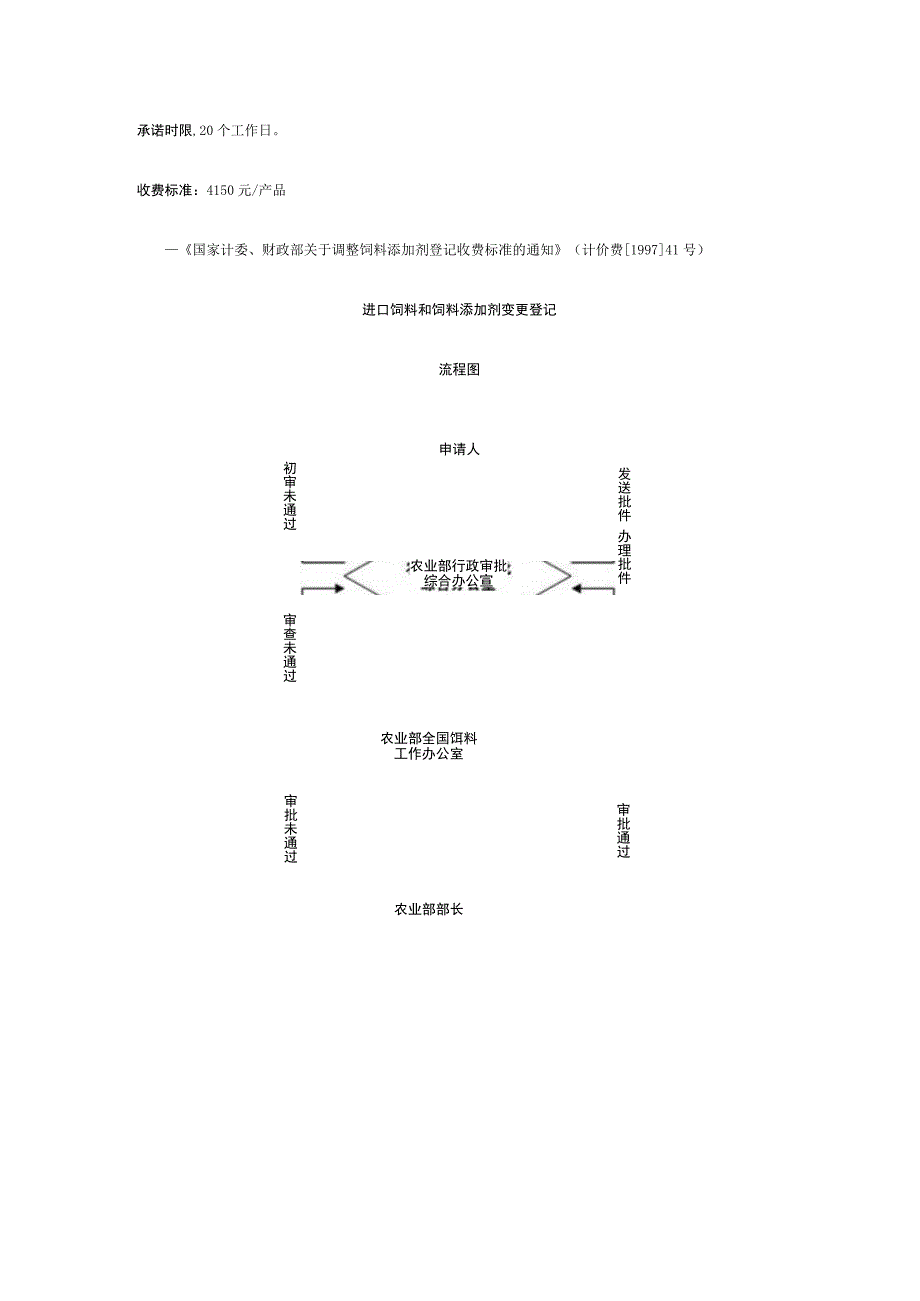 进口饲料和饲料添加剂变更登记.docx_第2页