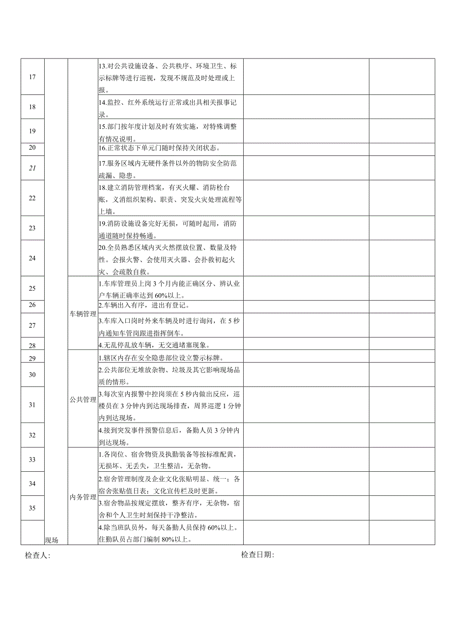 秩序维护检查表.docx_第2页