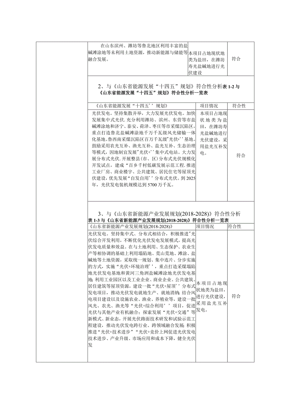 国家能源官台村50MW盐光互补项目环评报告表.docx_第2页