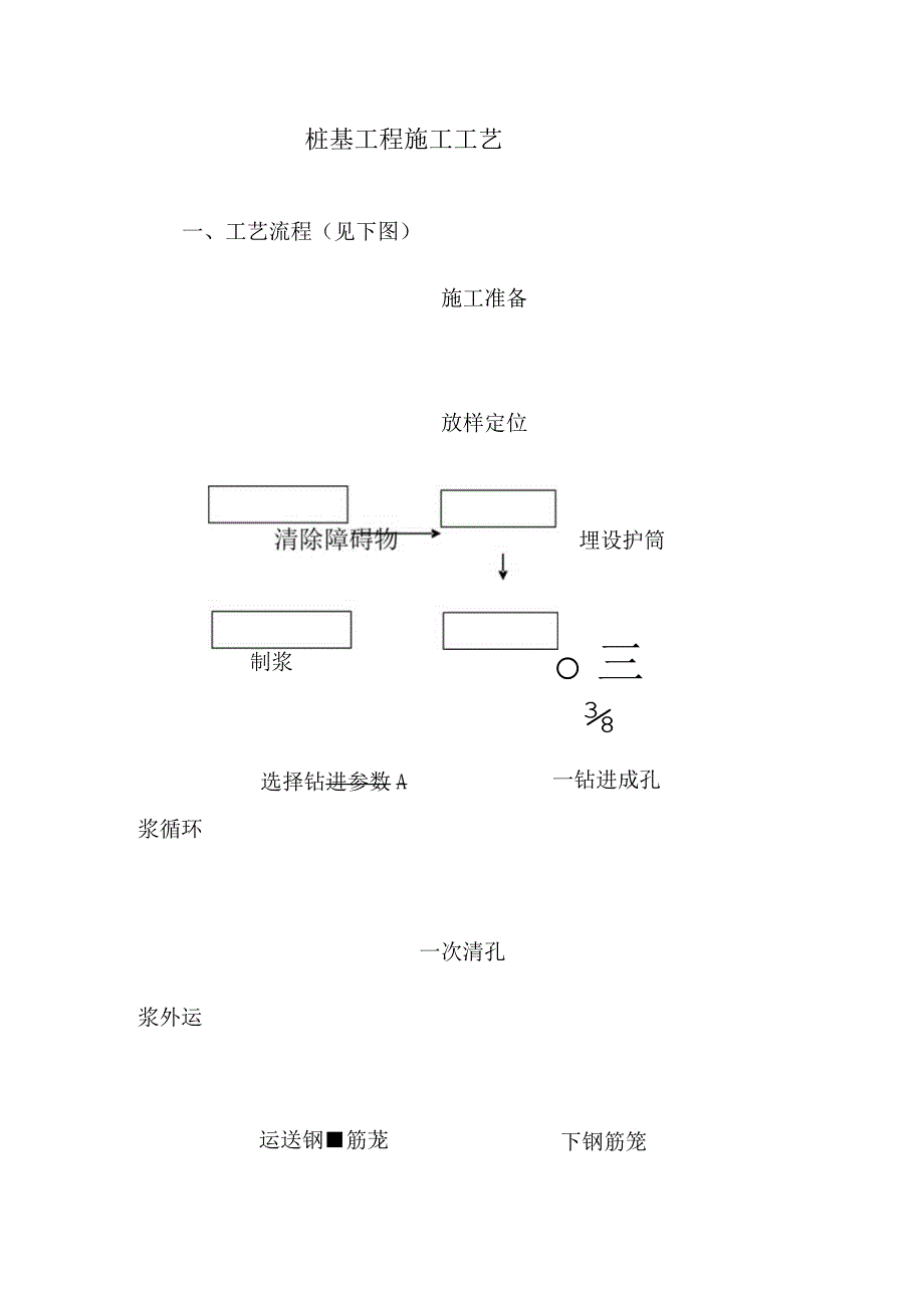 桩基工程施工工艺.docx_第1页