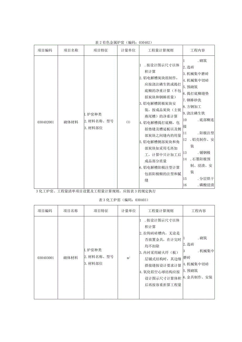 炉窑砌筑工程工程量清单项目及计算规则.docx_第2页