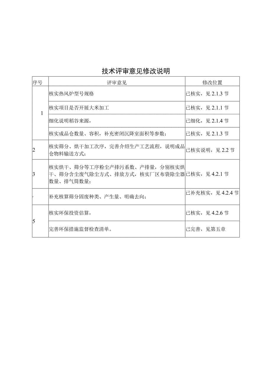 年烘干20000吨稻谷建设项目环境影响报告.docx_第2页