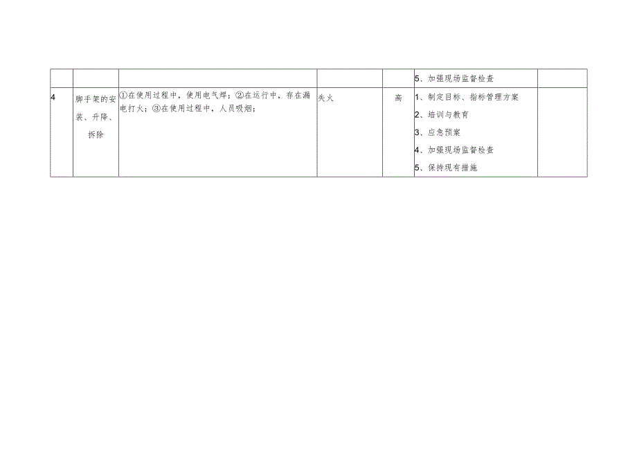 脚手架危险源识别与分析.docx_第2页