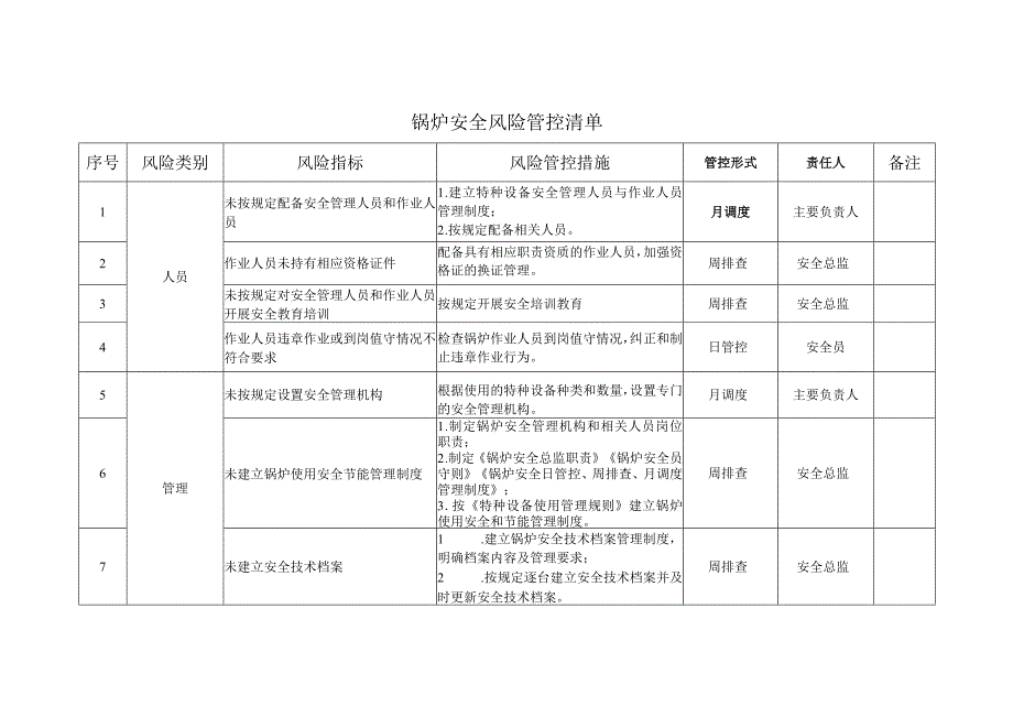 锅炉安全风险管控清单（参考模板）.docx_第1页