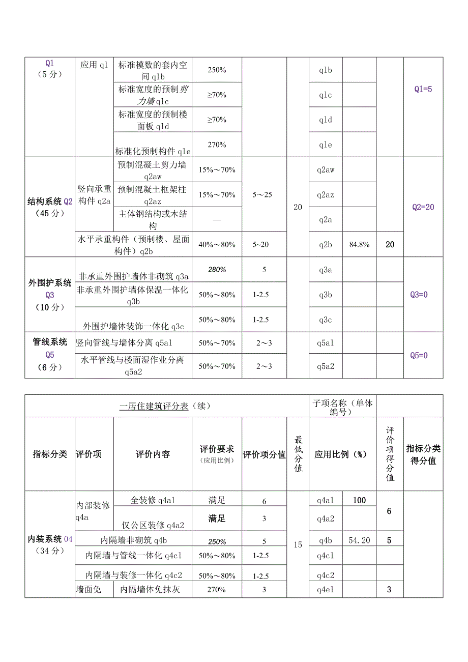 7#、13#楼装配率-计算书.docx_第3页