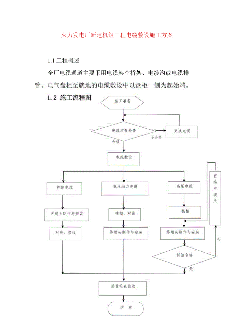 火力发电厂新建机组工程电缆敷设施工方案.docx_第1页