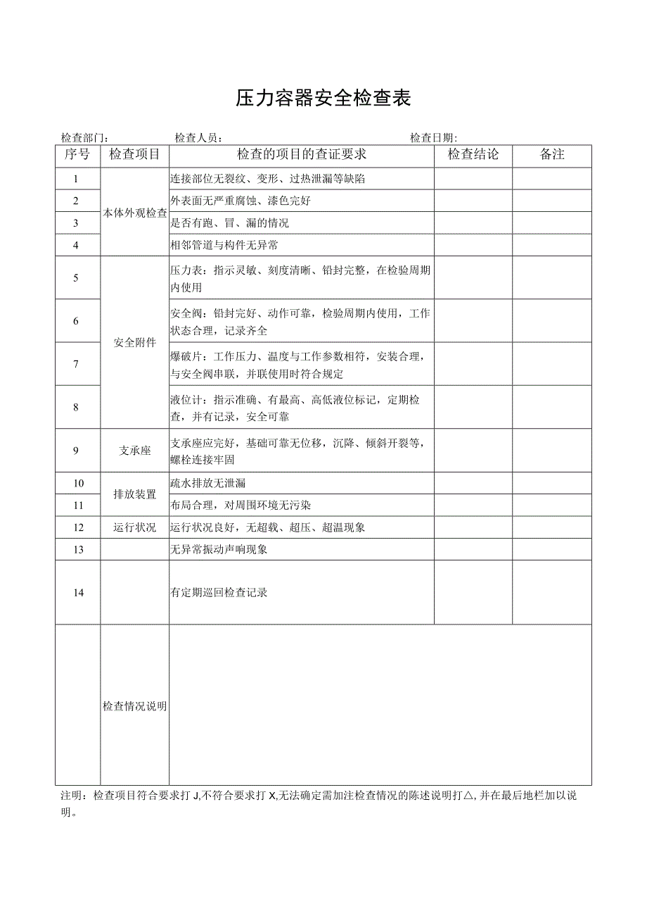 压力容器安全检查表.docx_第1页