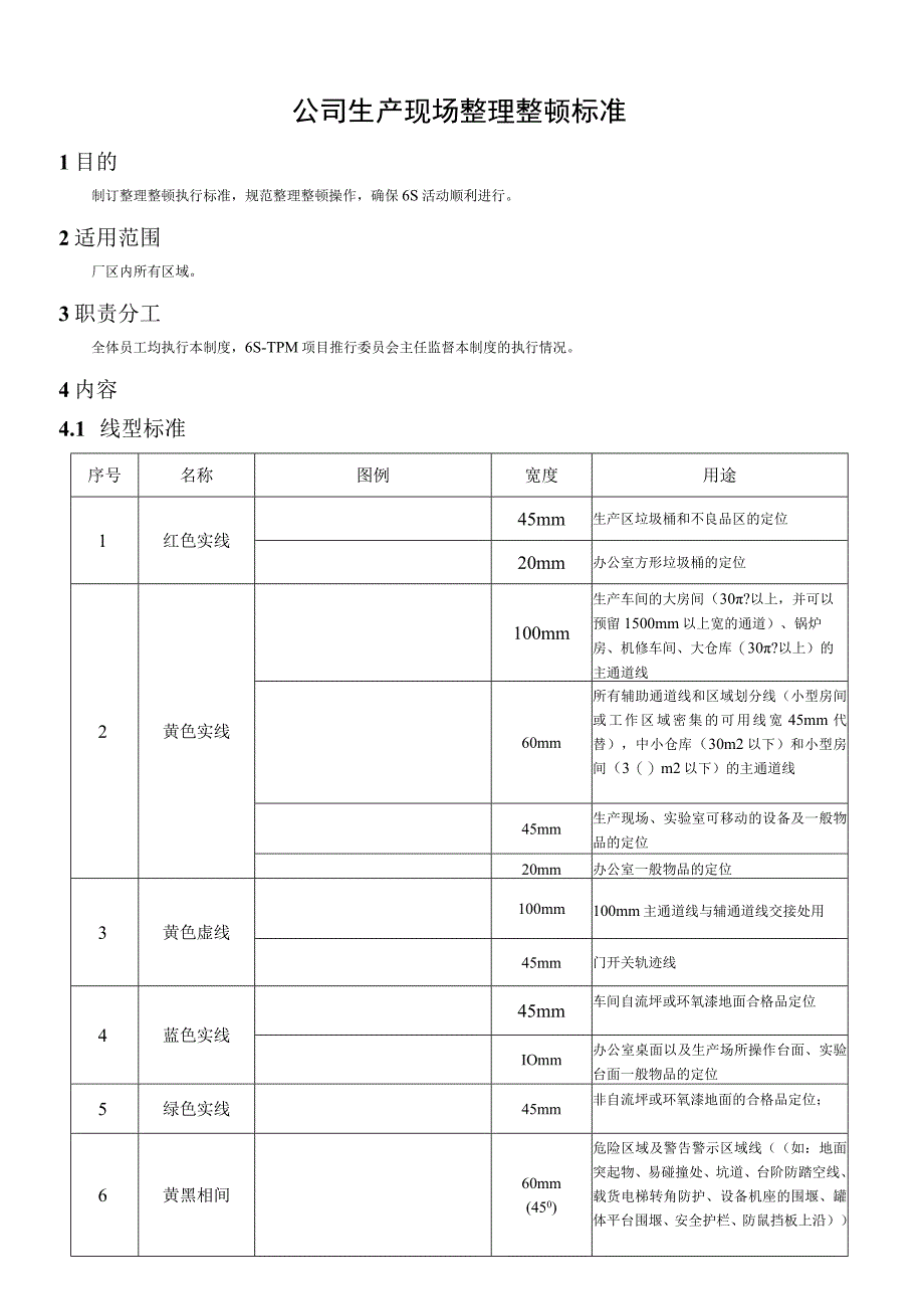 公司生产现场整理整顿标准（精品）.docx_第1页